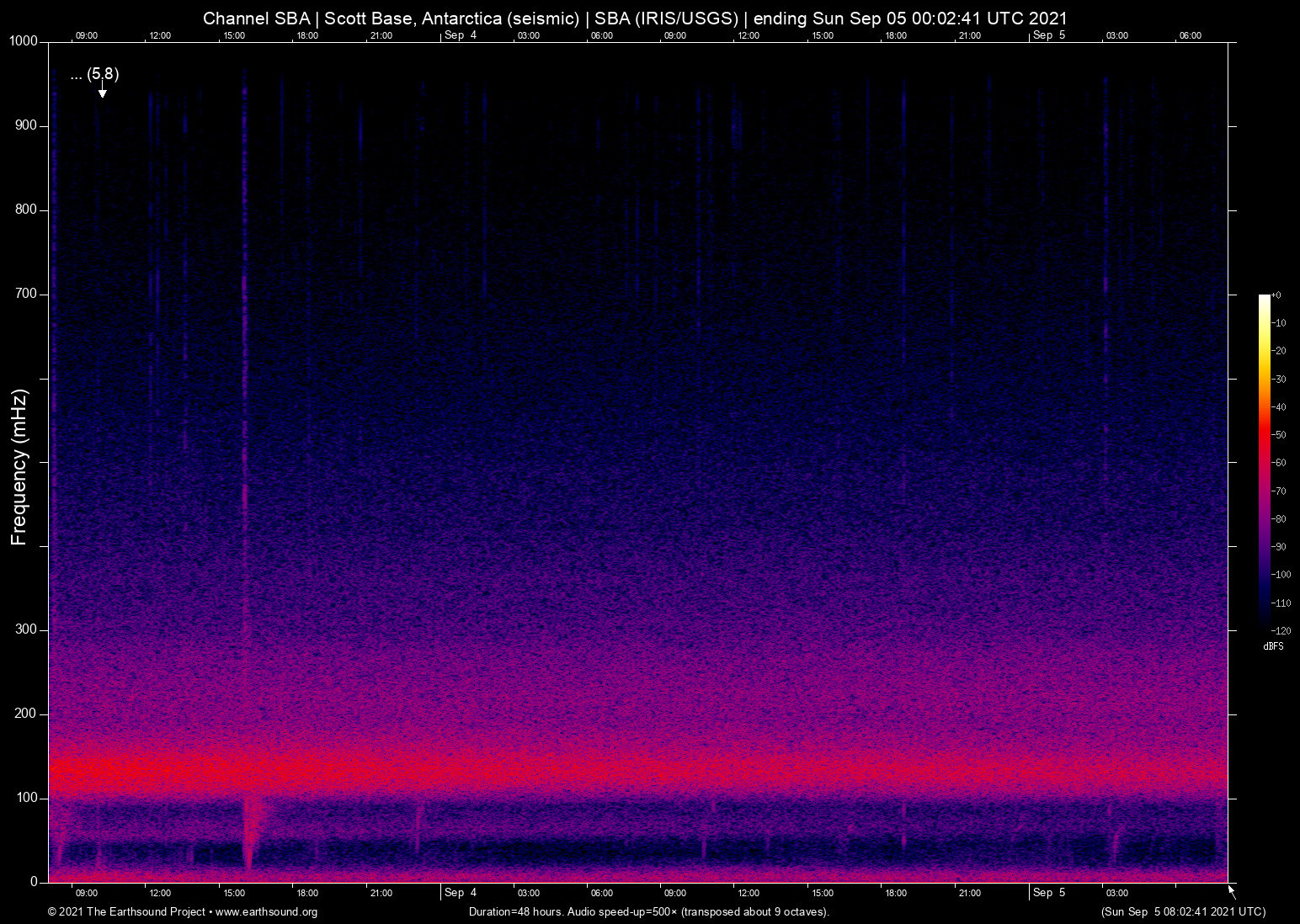 spectrogram