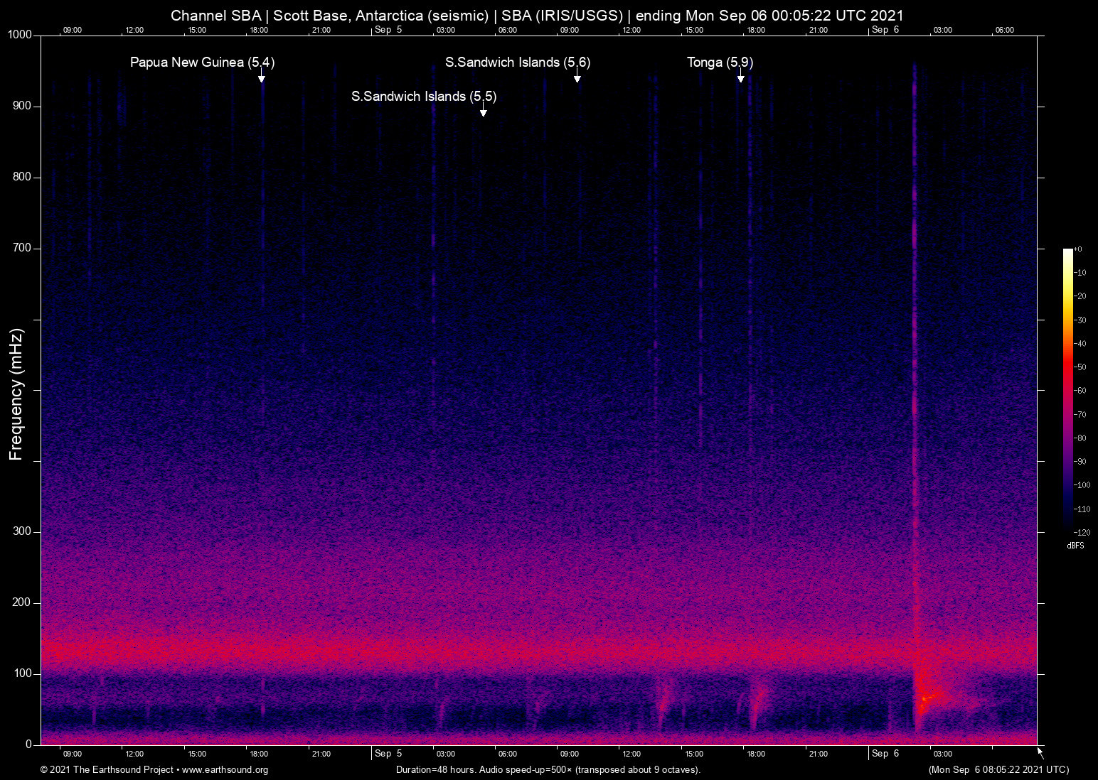spectrogram