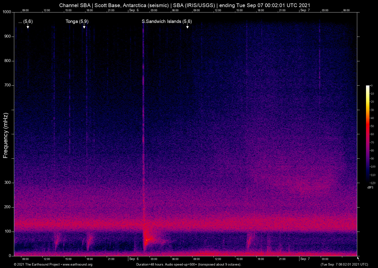 spectrogram