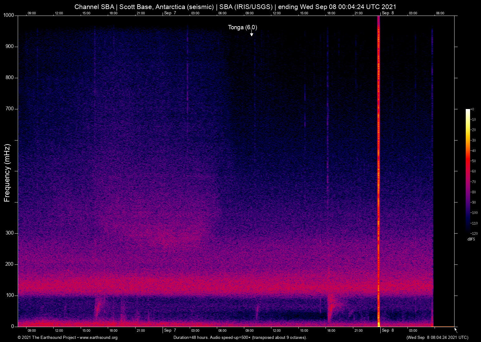 spectrogram