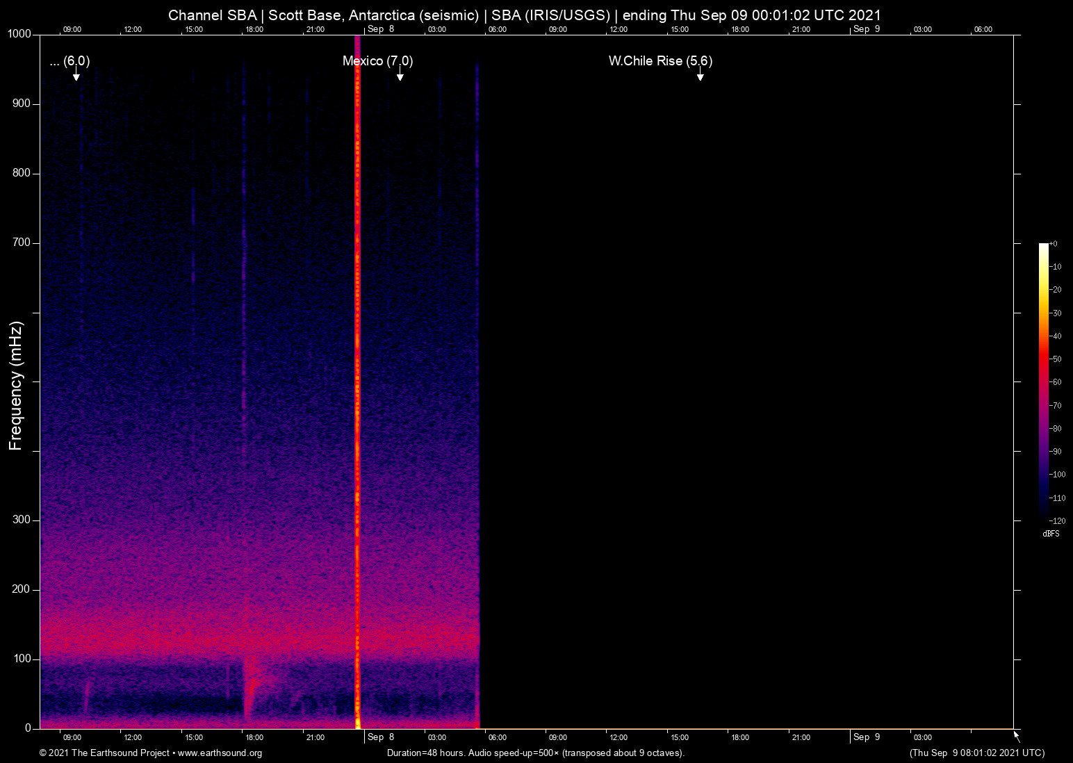 spectrogram