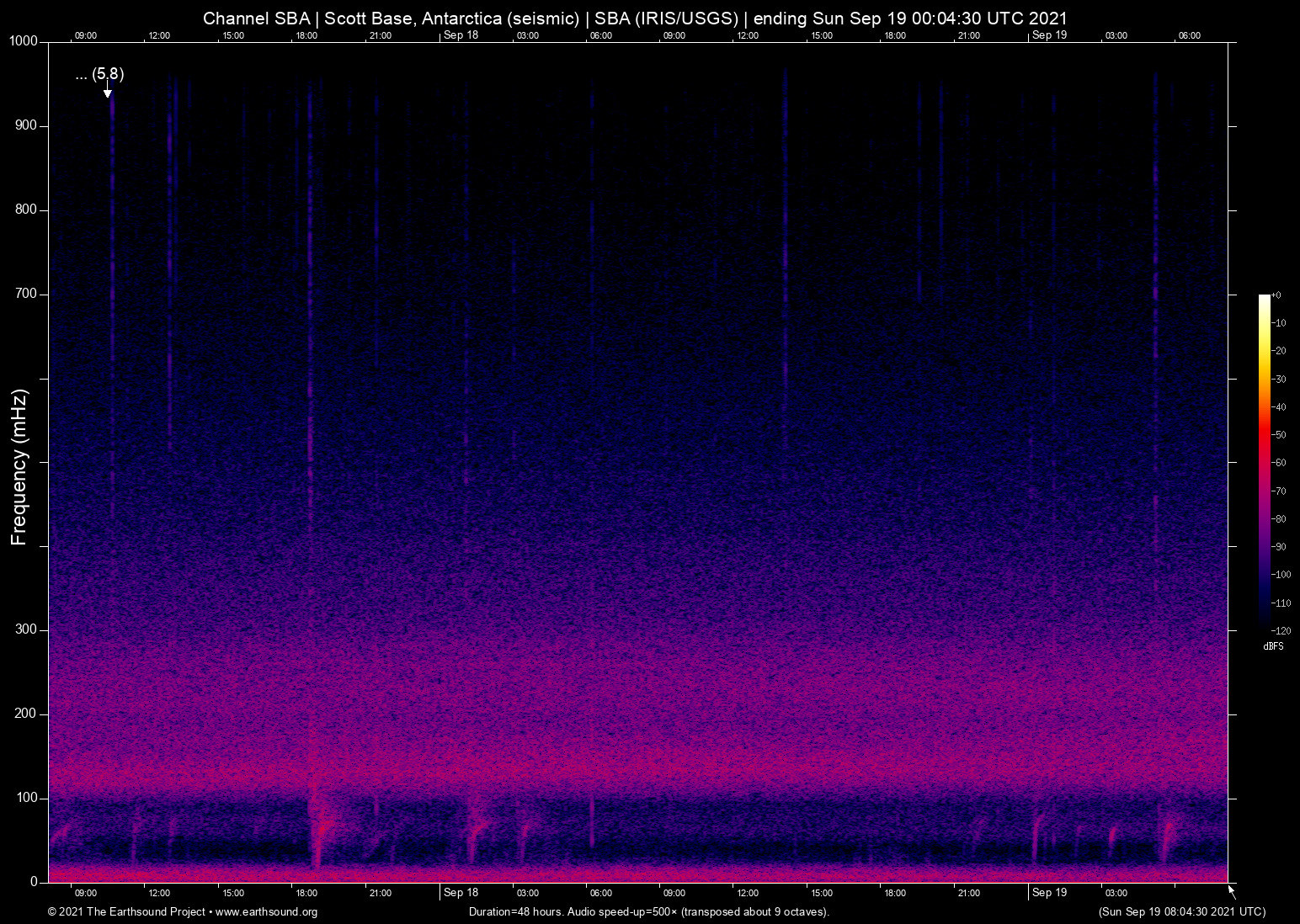 spectrogram