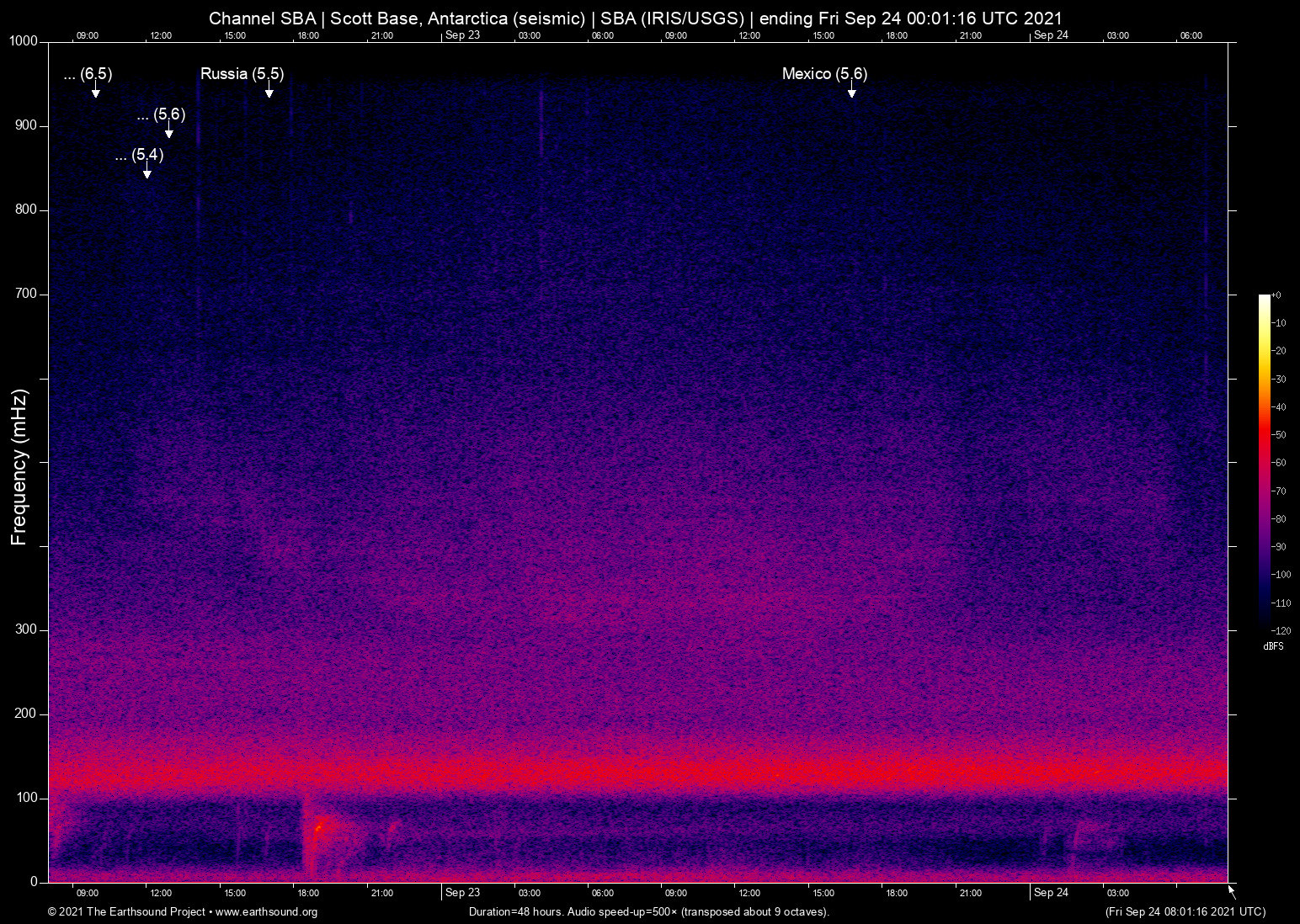 spectrogram