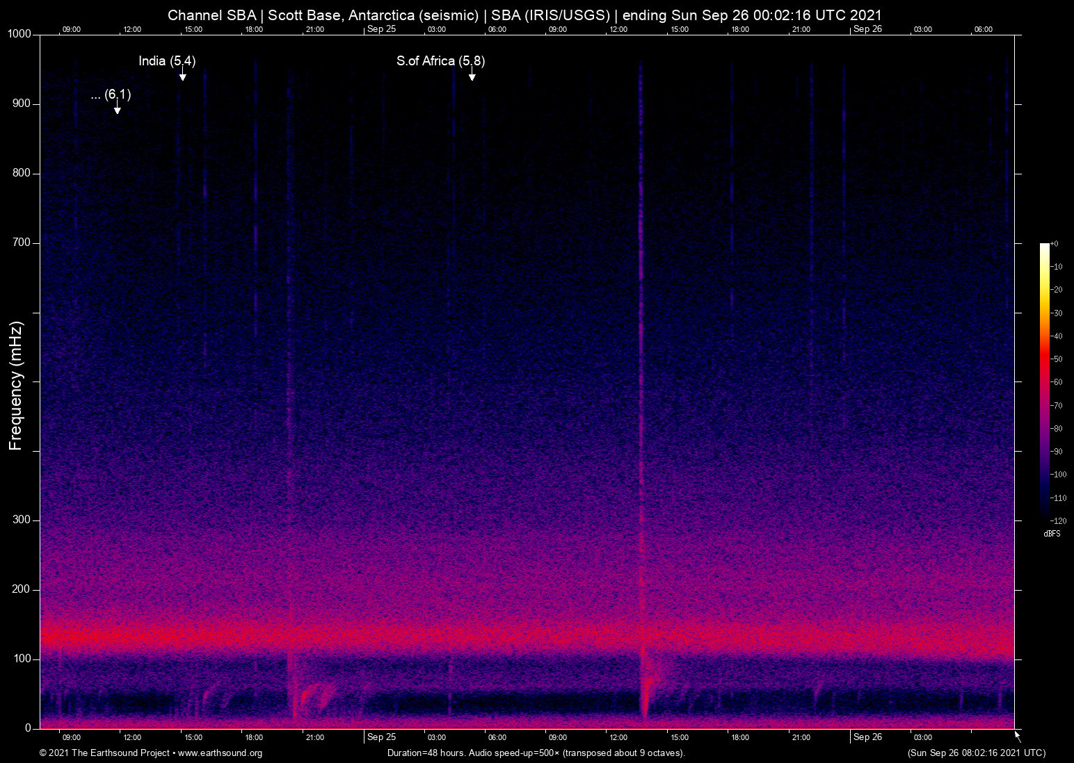 spectrogram