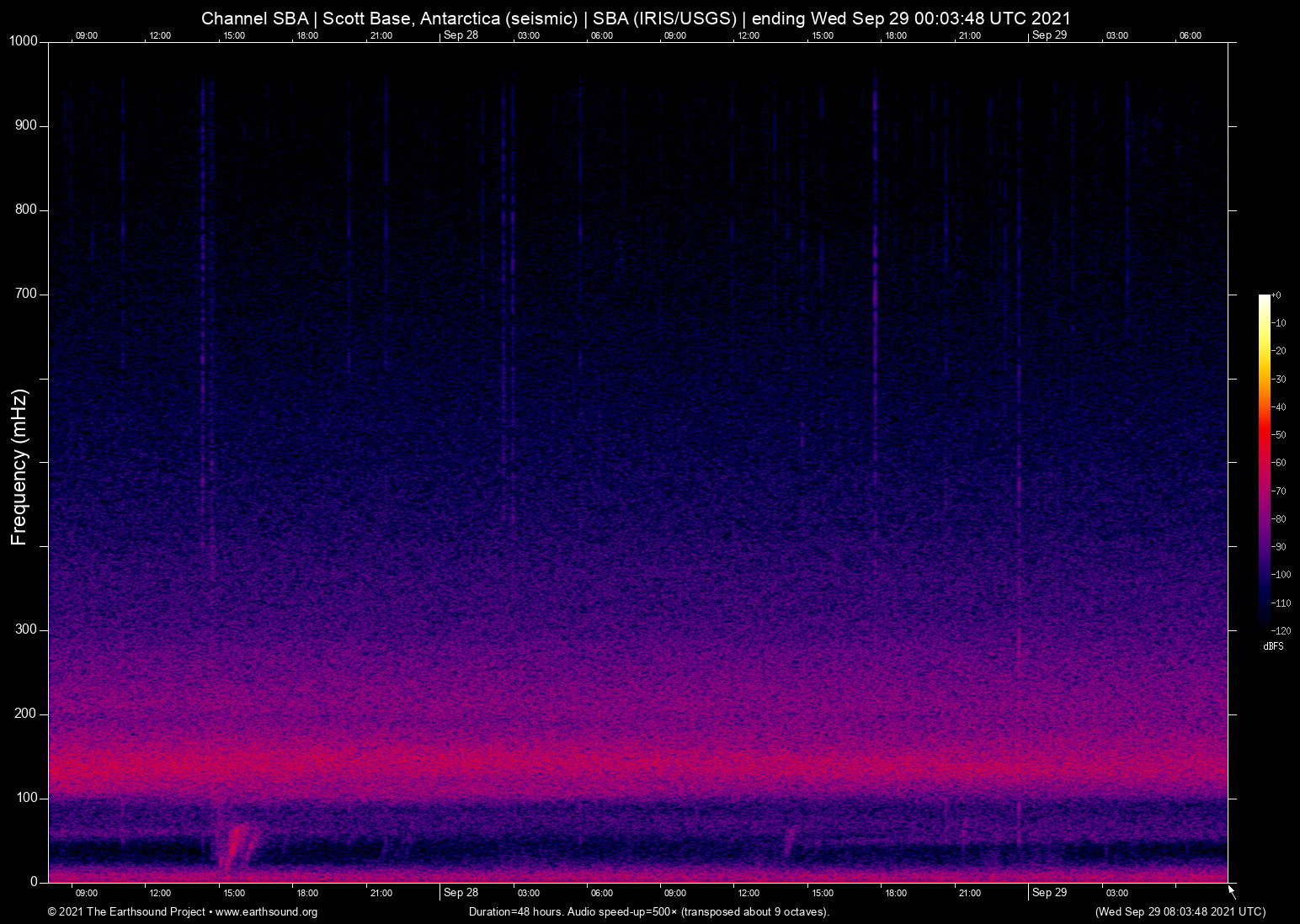 spectrogram
