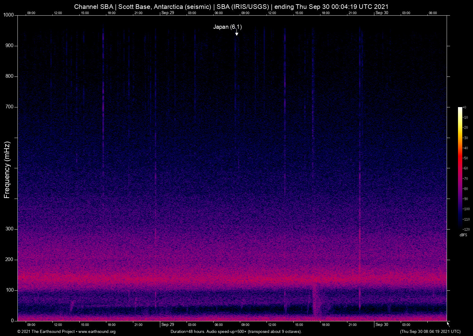 spectrogram