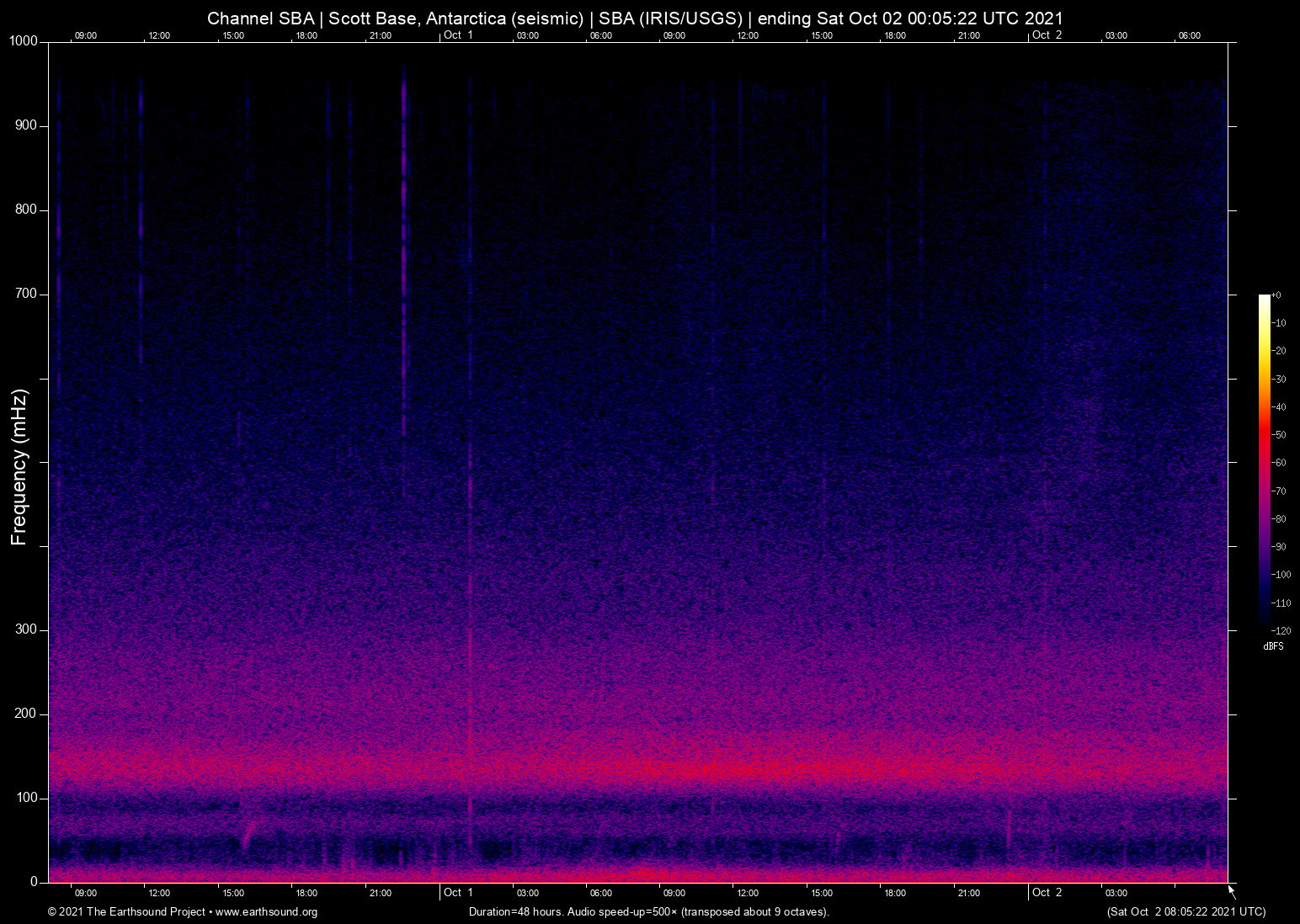 spectrogram