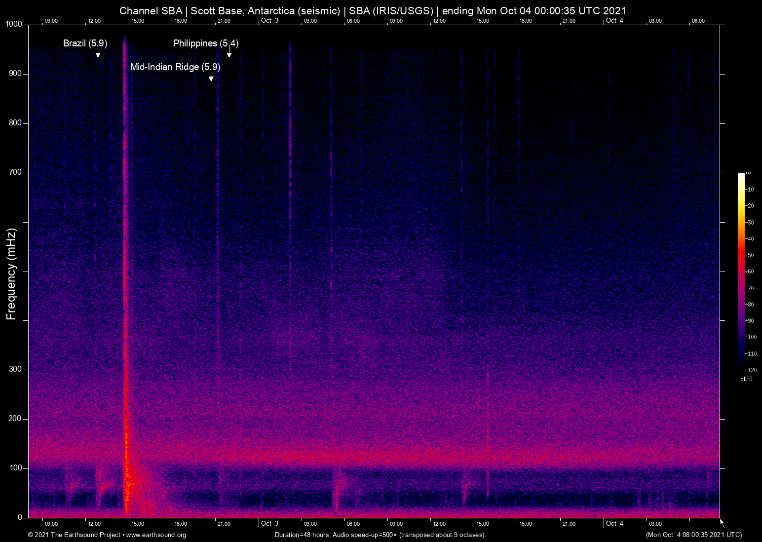 spectrogram