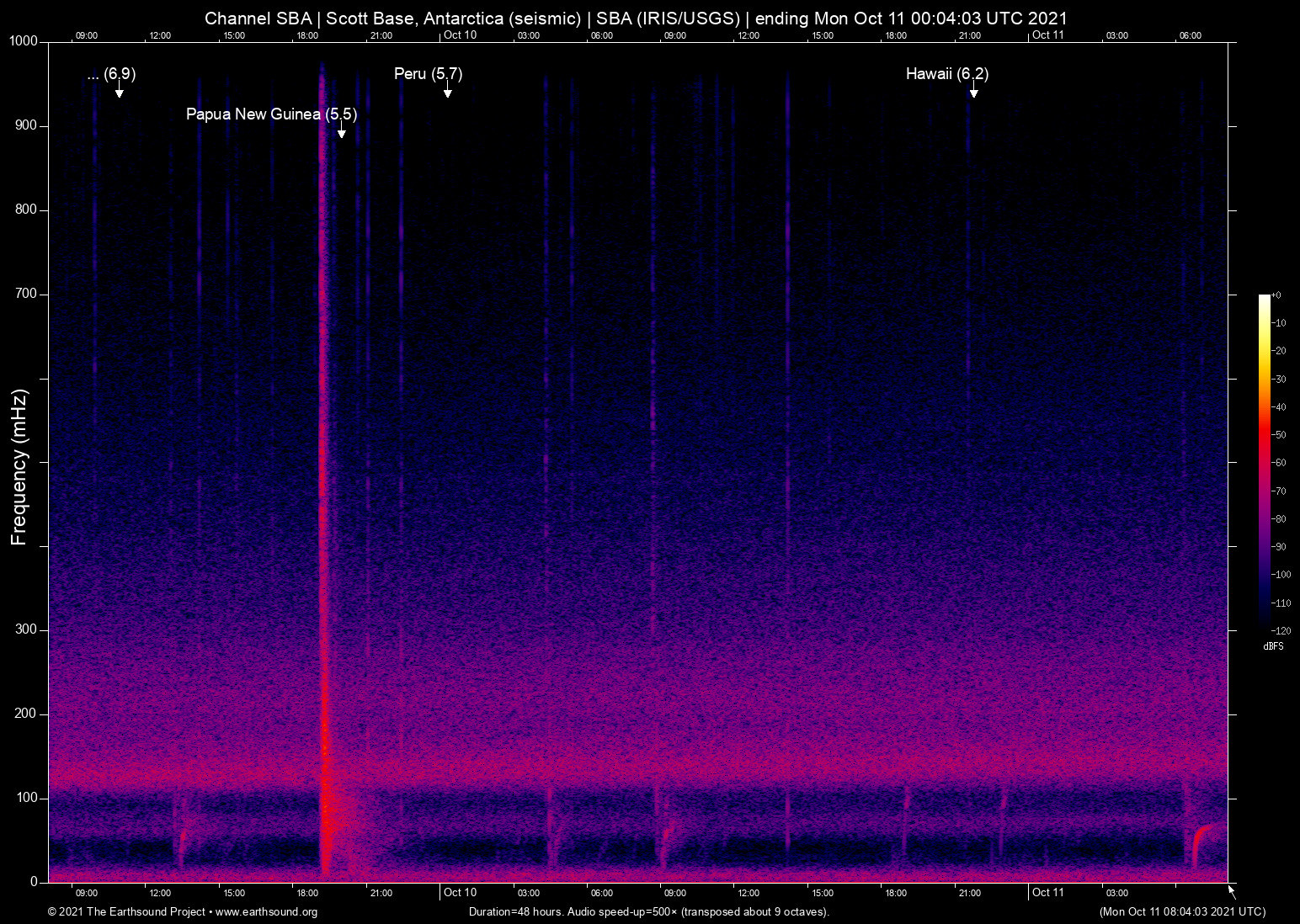 spectrogram
