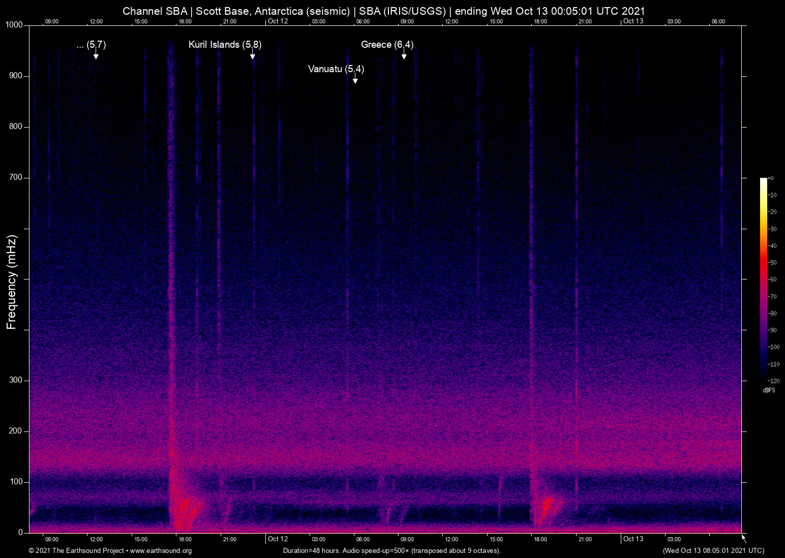 spectrogram
