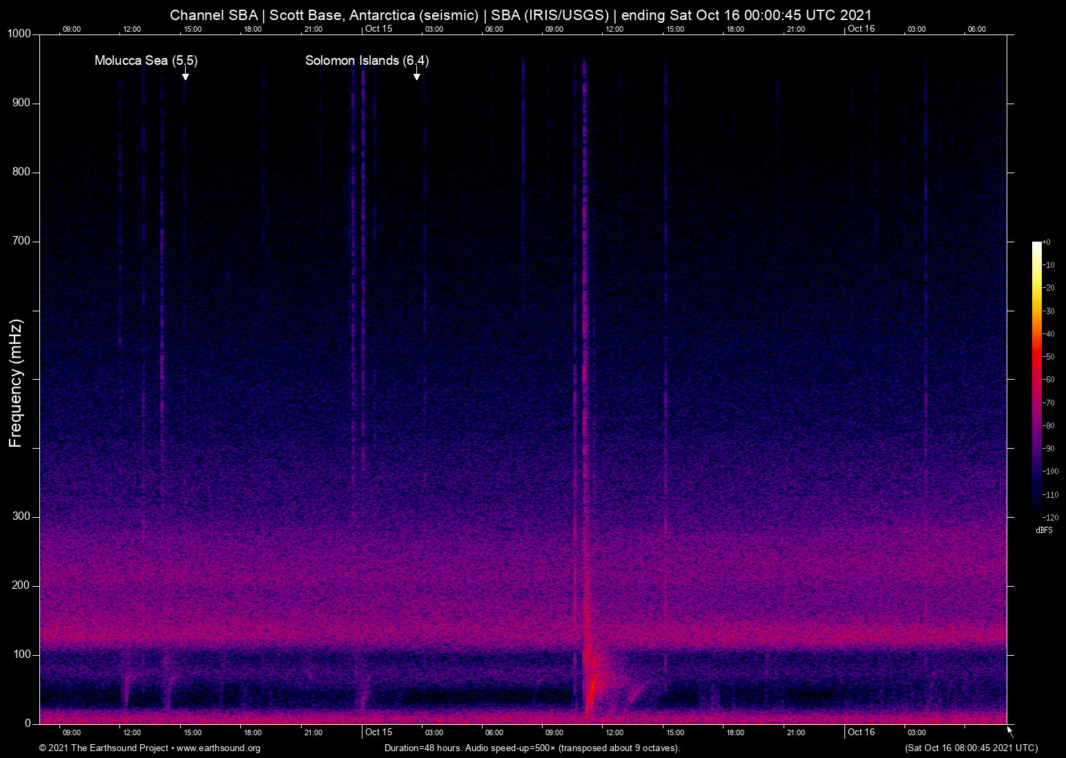 spectrogram
