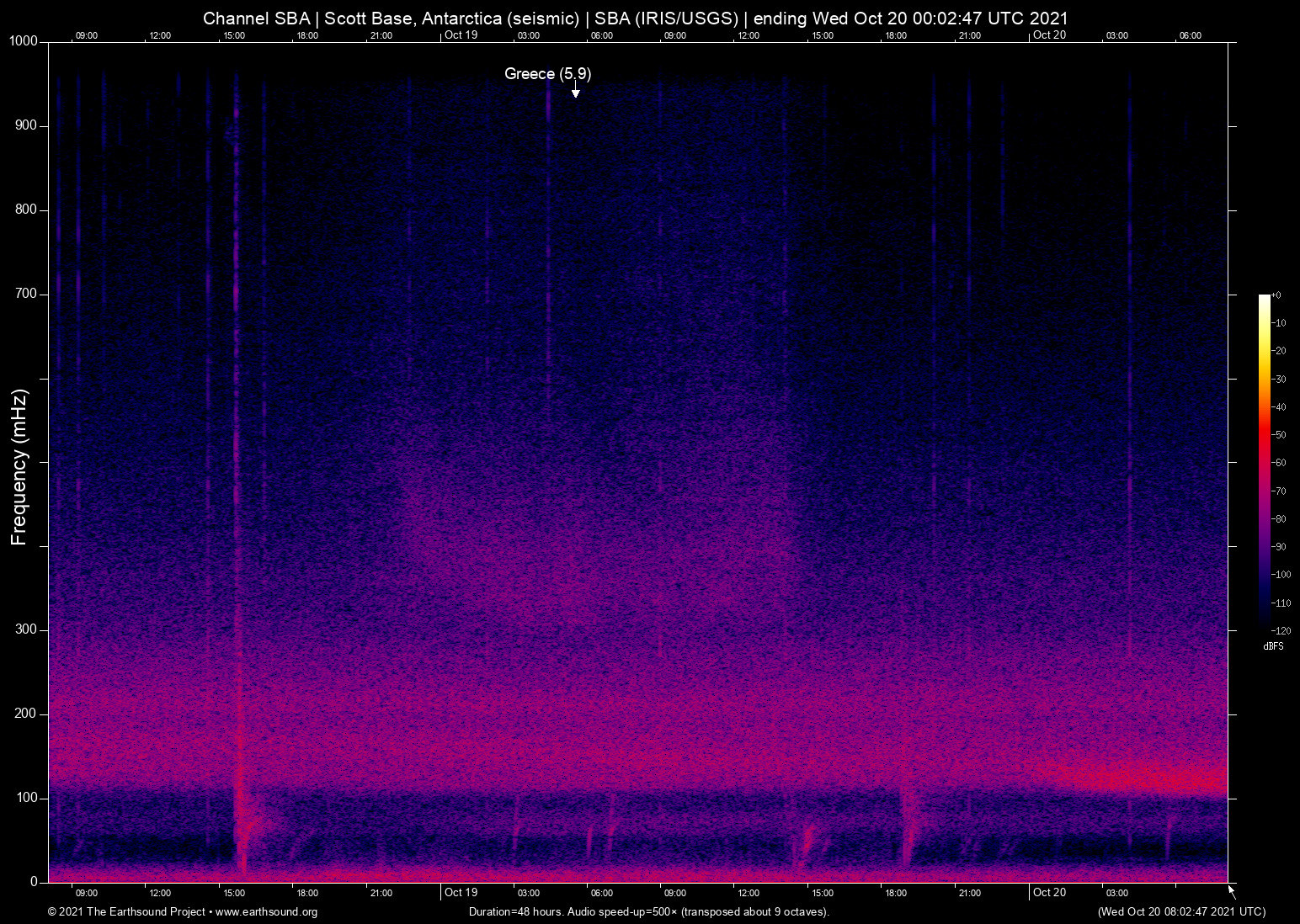spectrogram