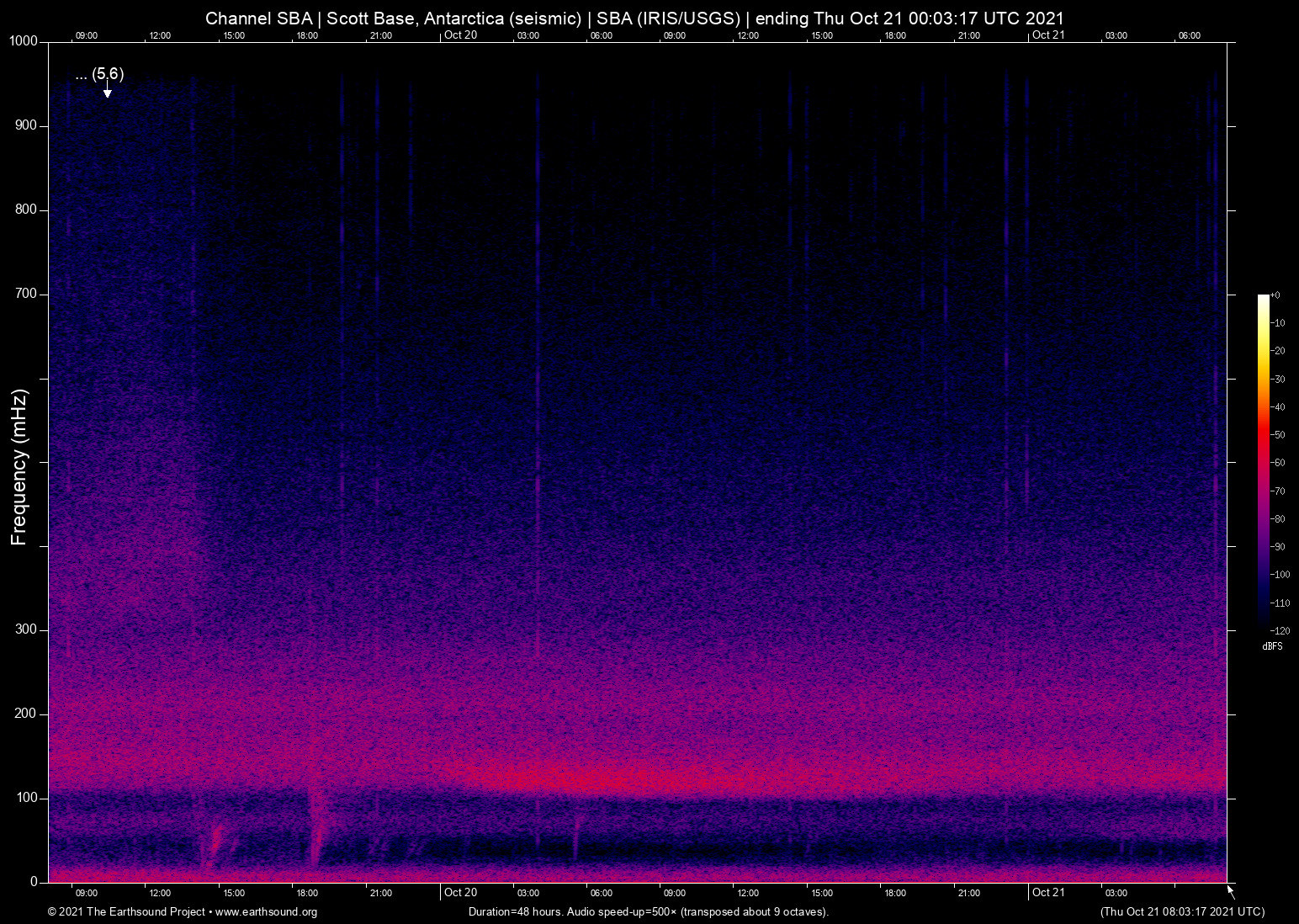 spectrogram