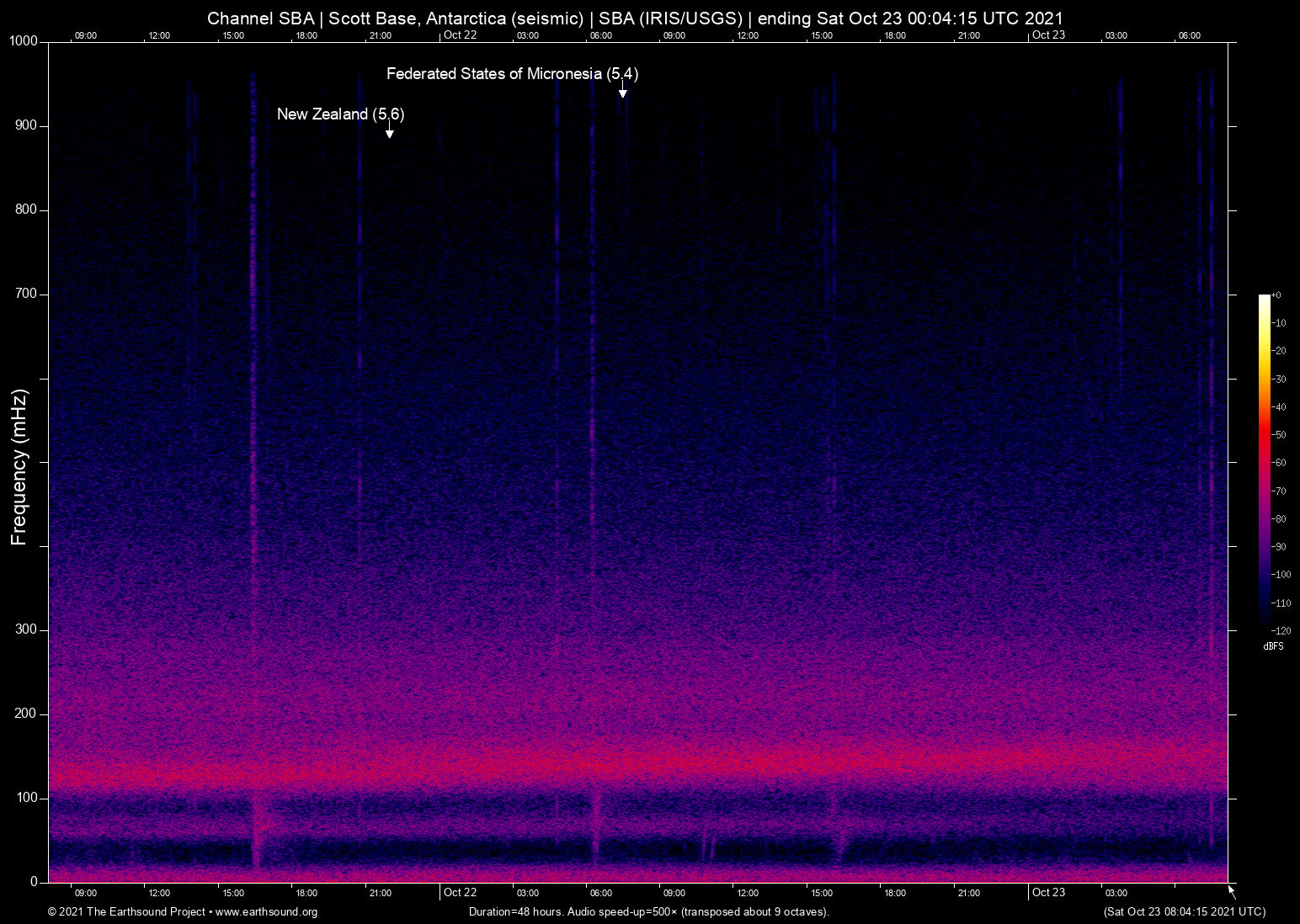 spectrogram