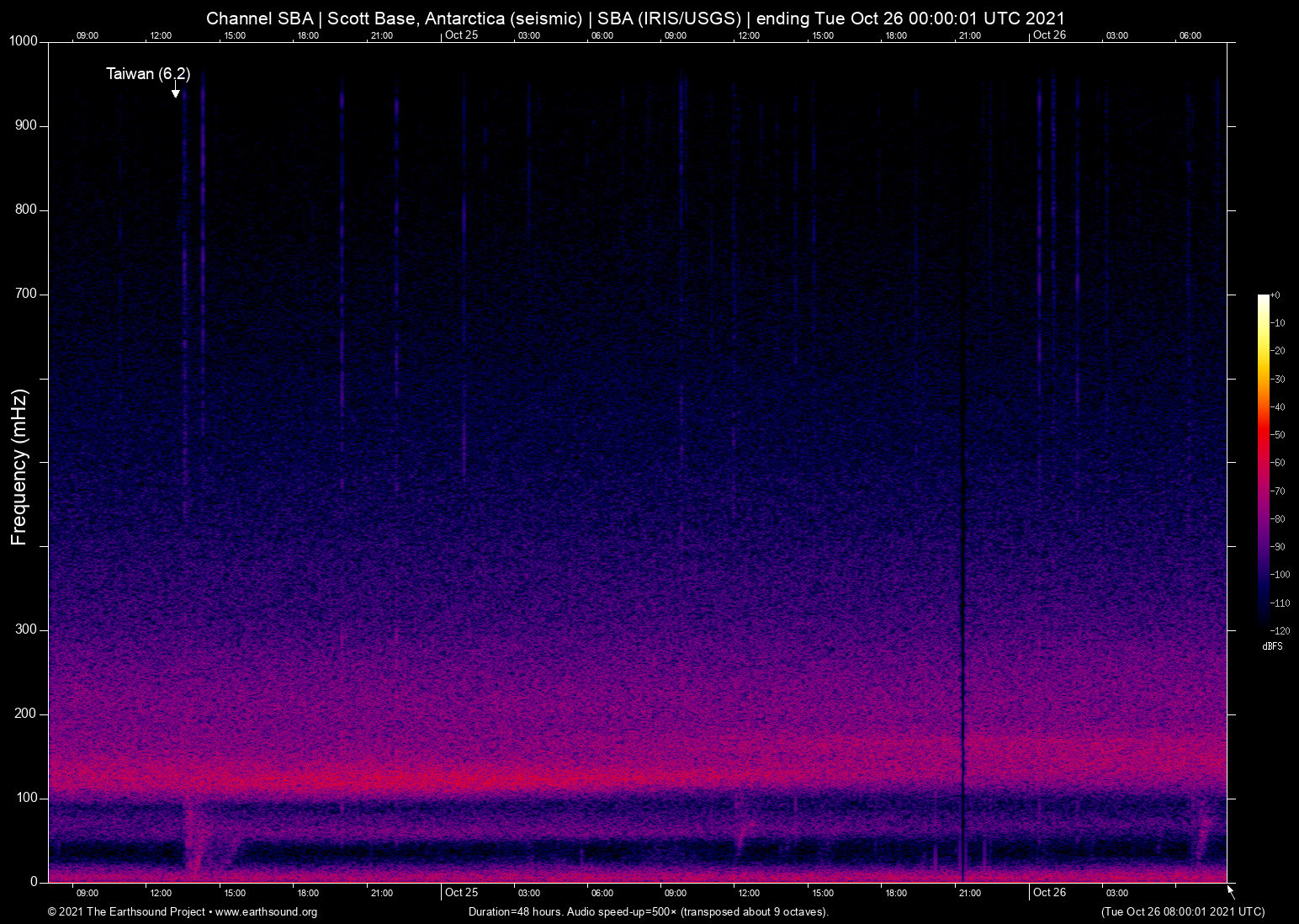 spectrogram