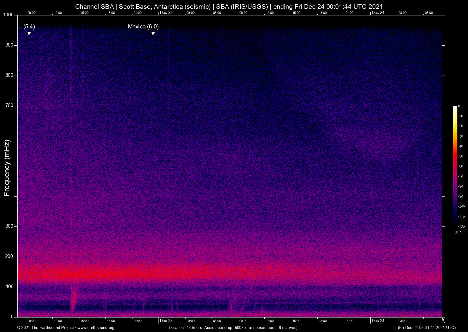 spectrogram