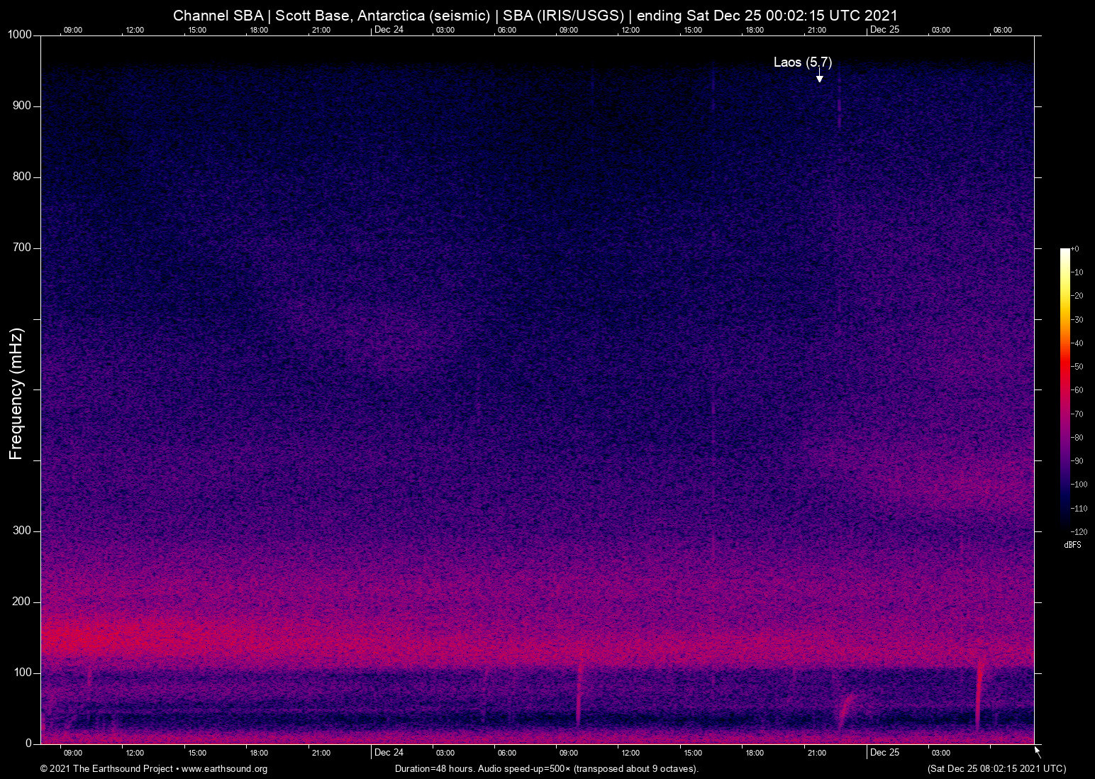 spectrogram