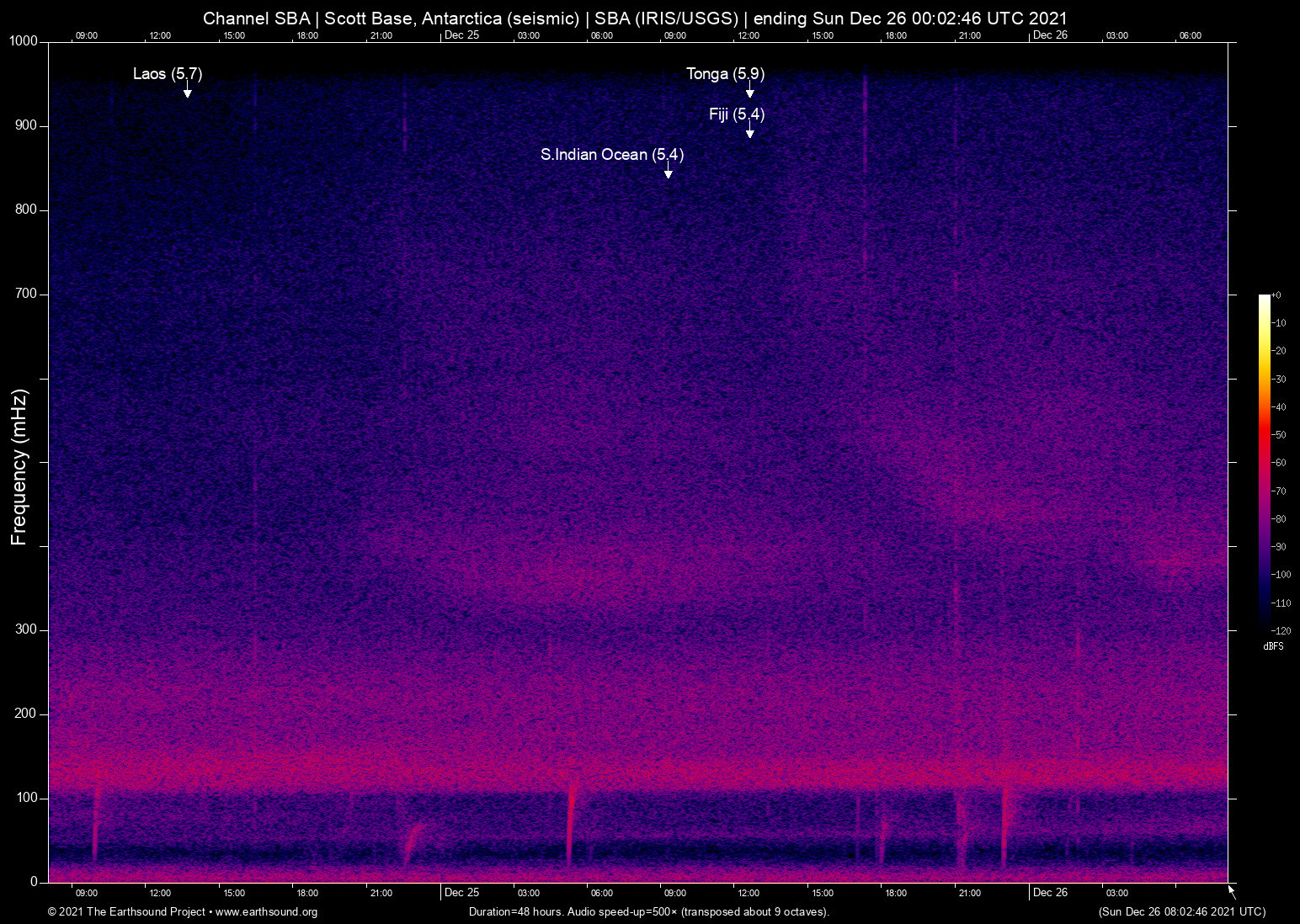 spectrogram