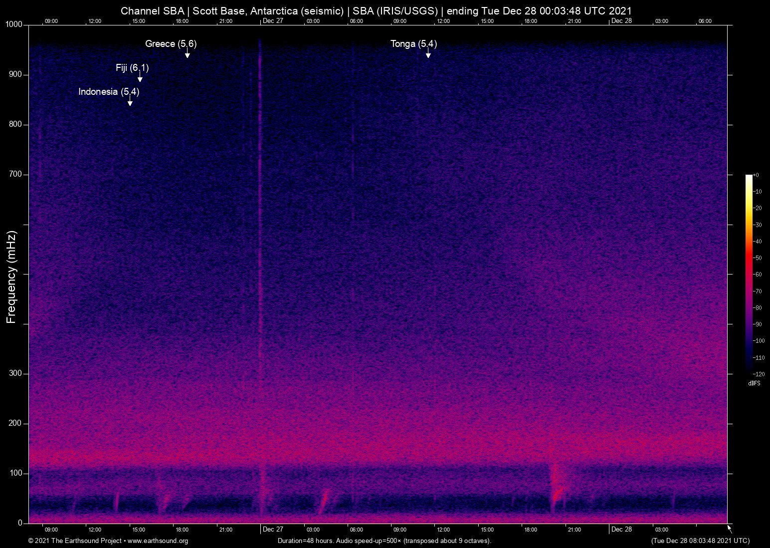 spectrogram