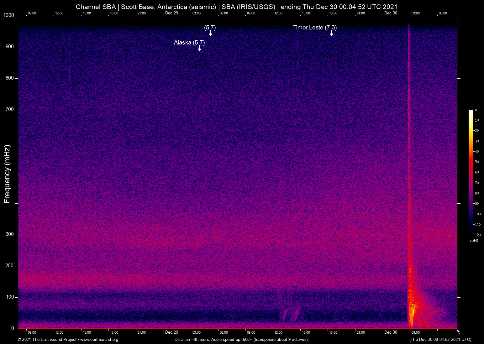 spectrogram