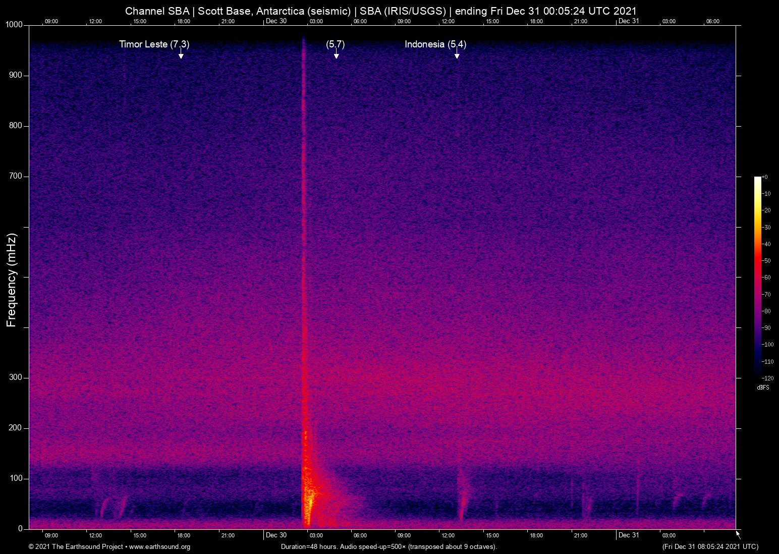 spectrogram