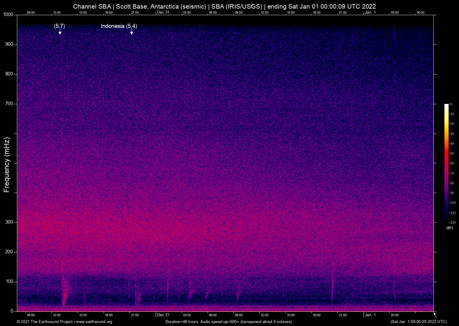 spectrogram