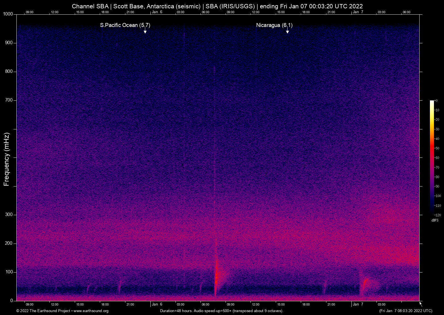 spectrogram