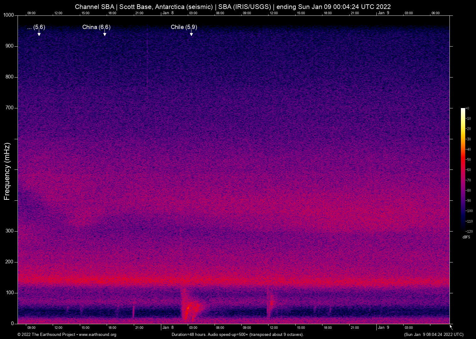 spectrogram