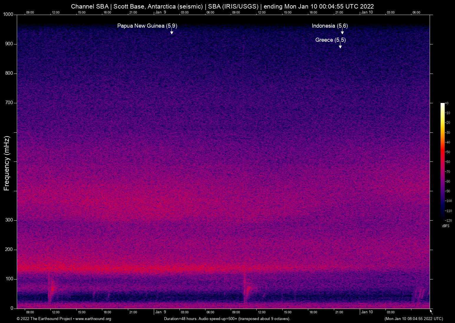 spectrogram