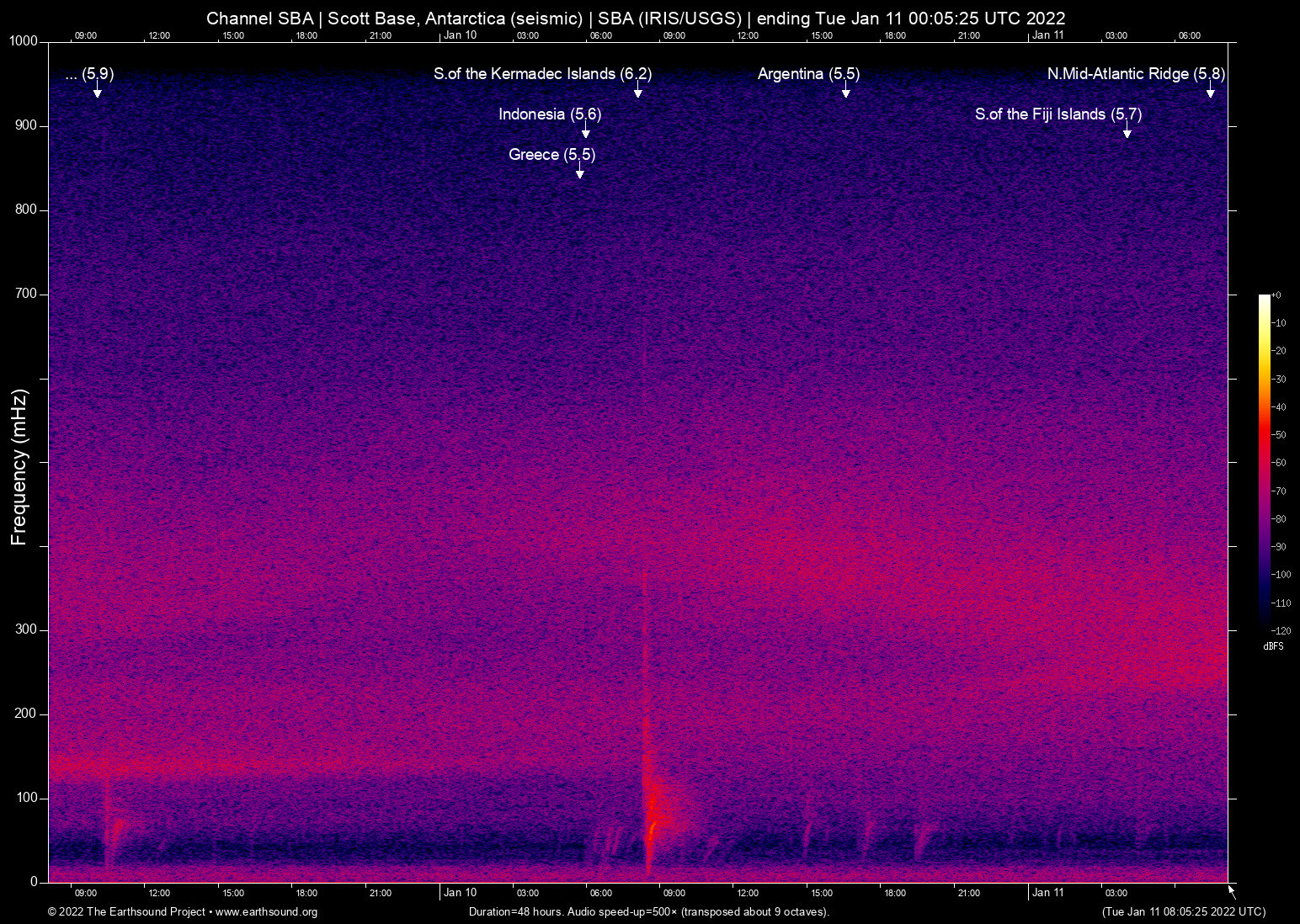 spectrogram
