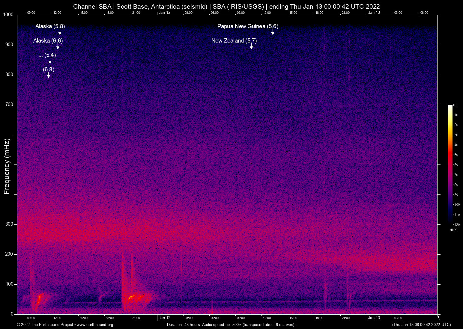 spectrogram