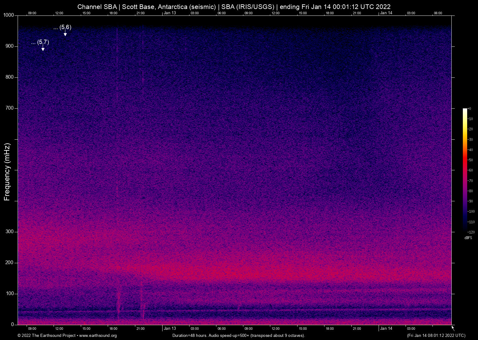 spectrogram