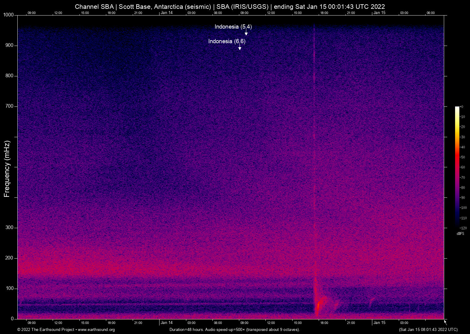 spectrogram