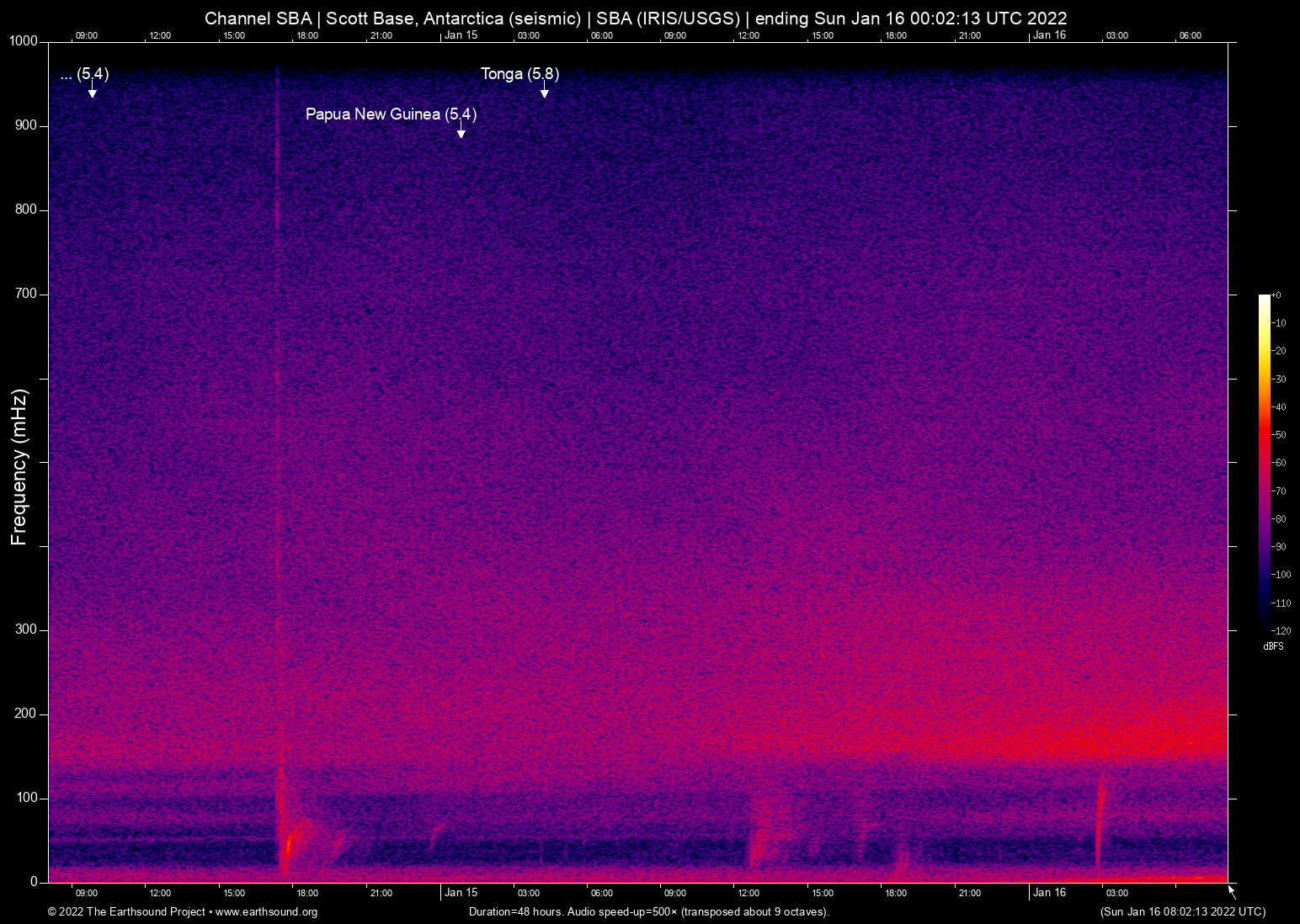 spectrogram