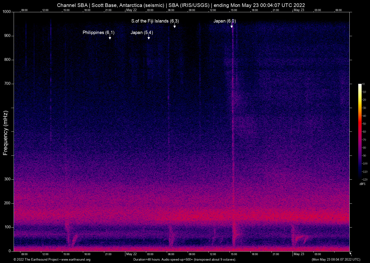 spectrogram