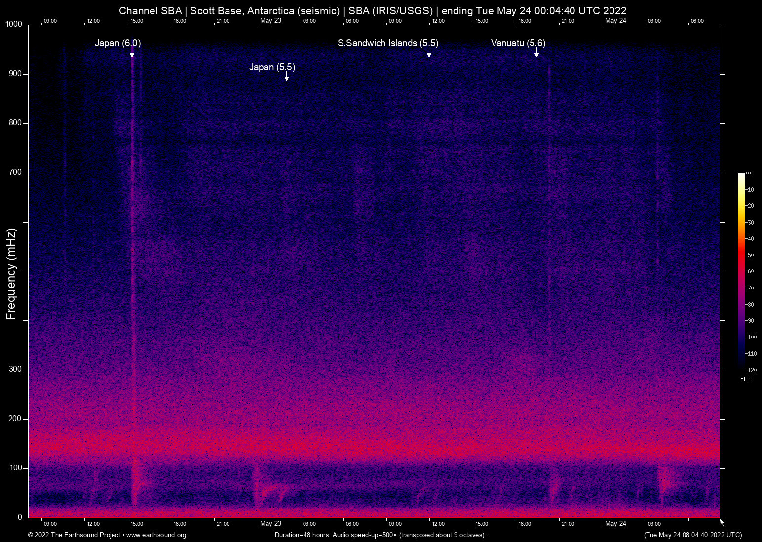 spectrogram