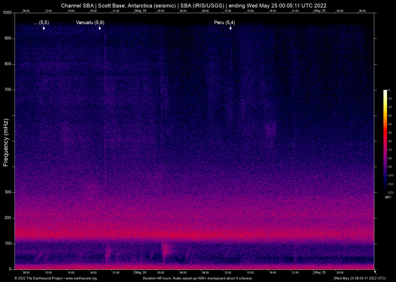 spectrogram
