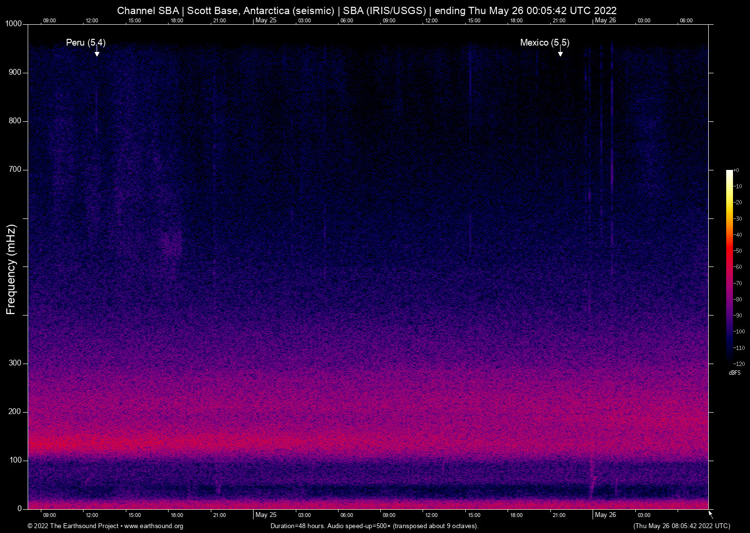 spectrogram