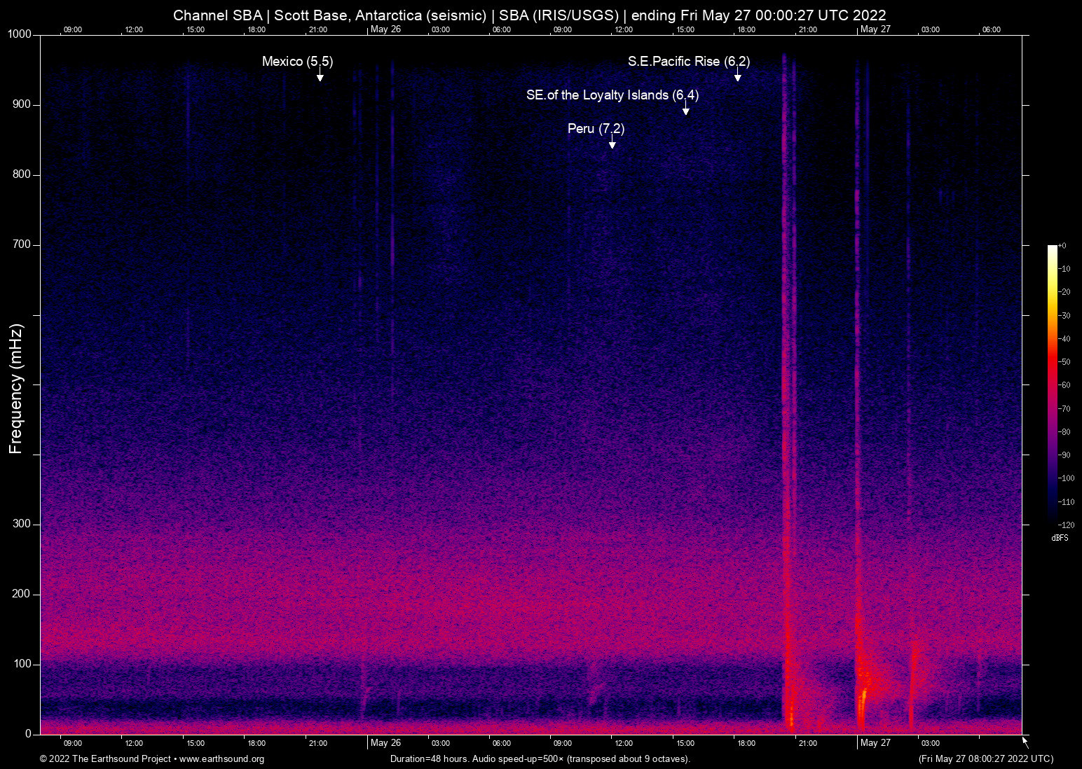 spectrogram