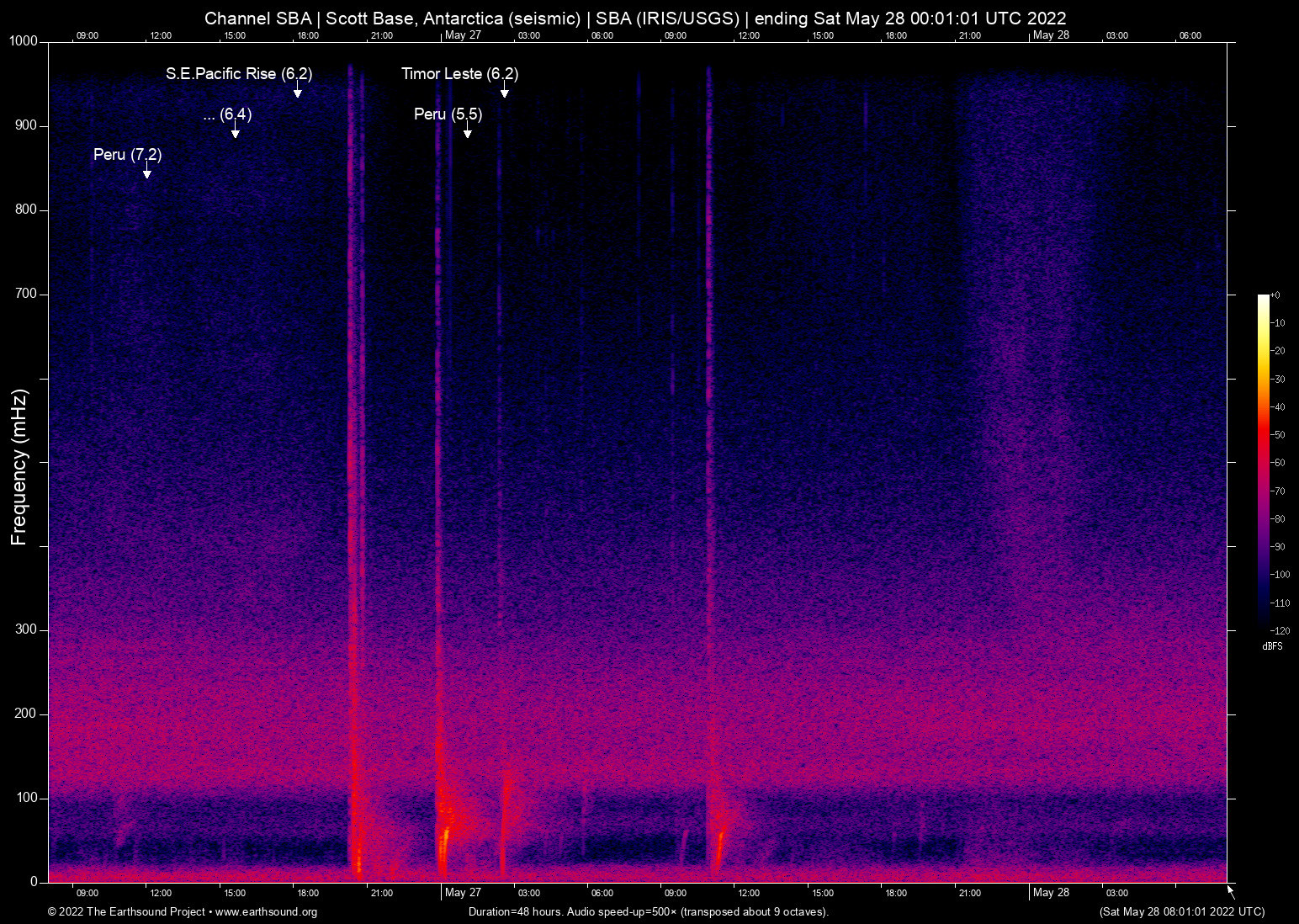 spectrogram
