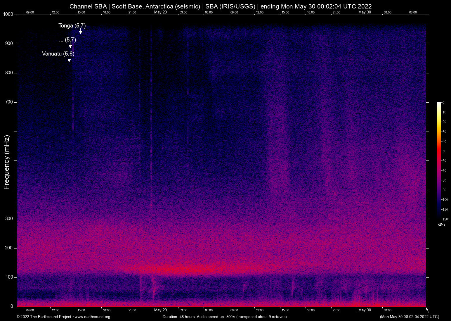spectrogram