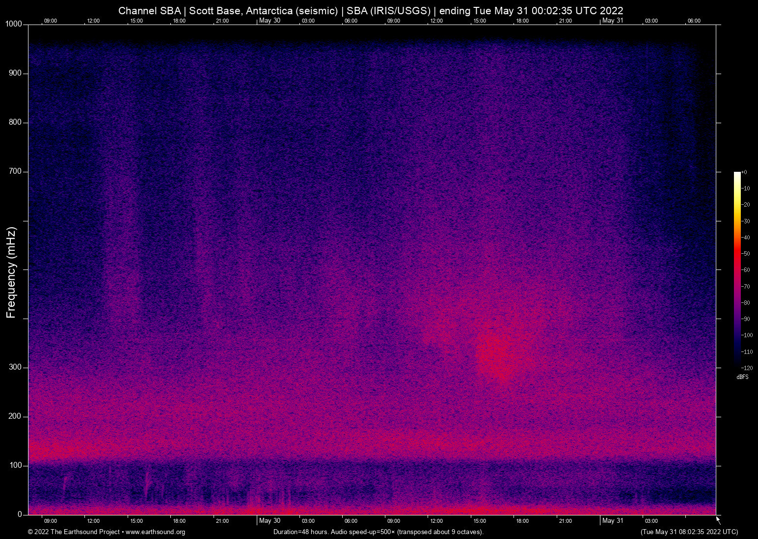 spectrogram