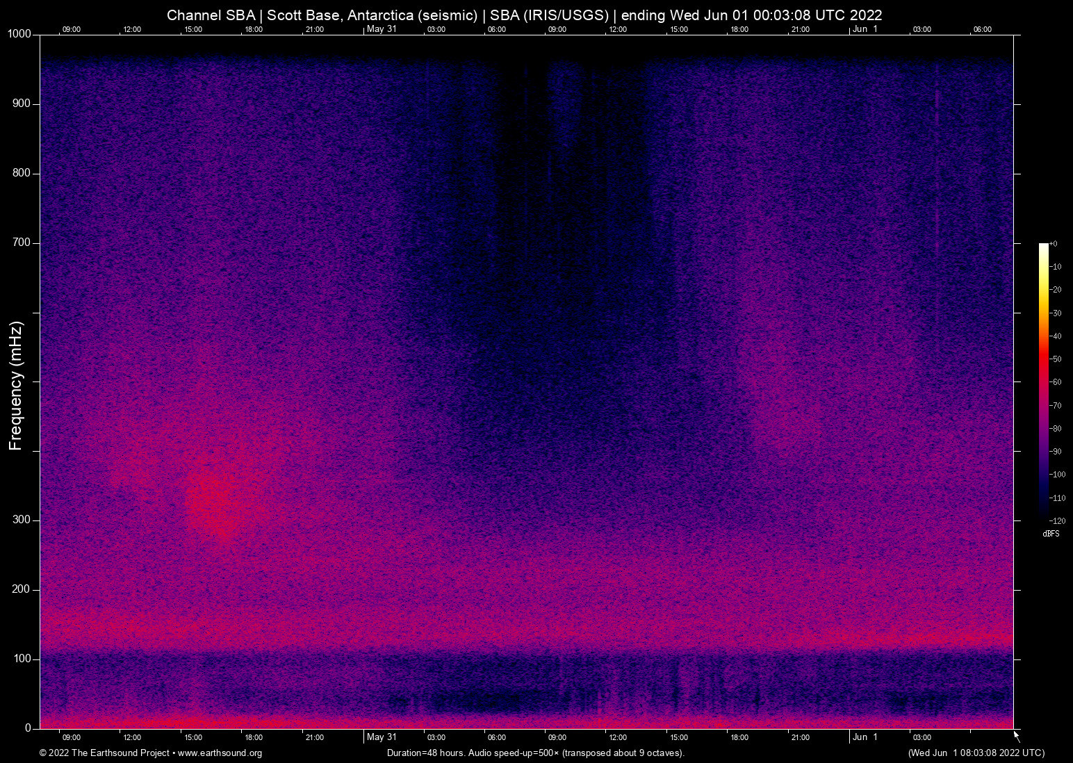 spectrogram
