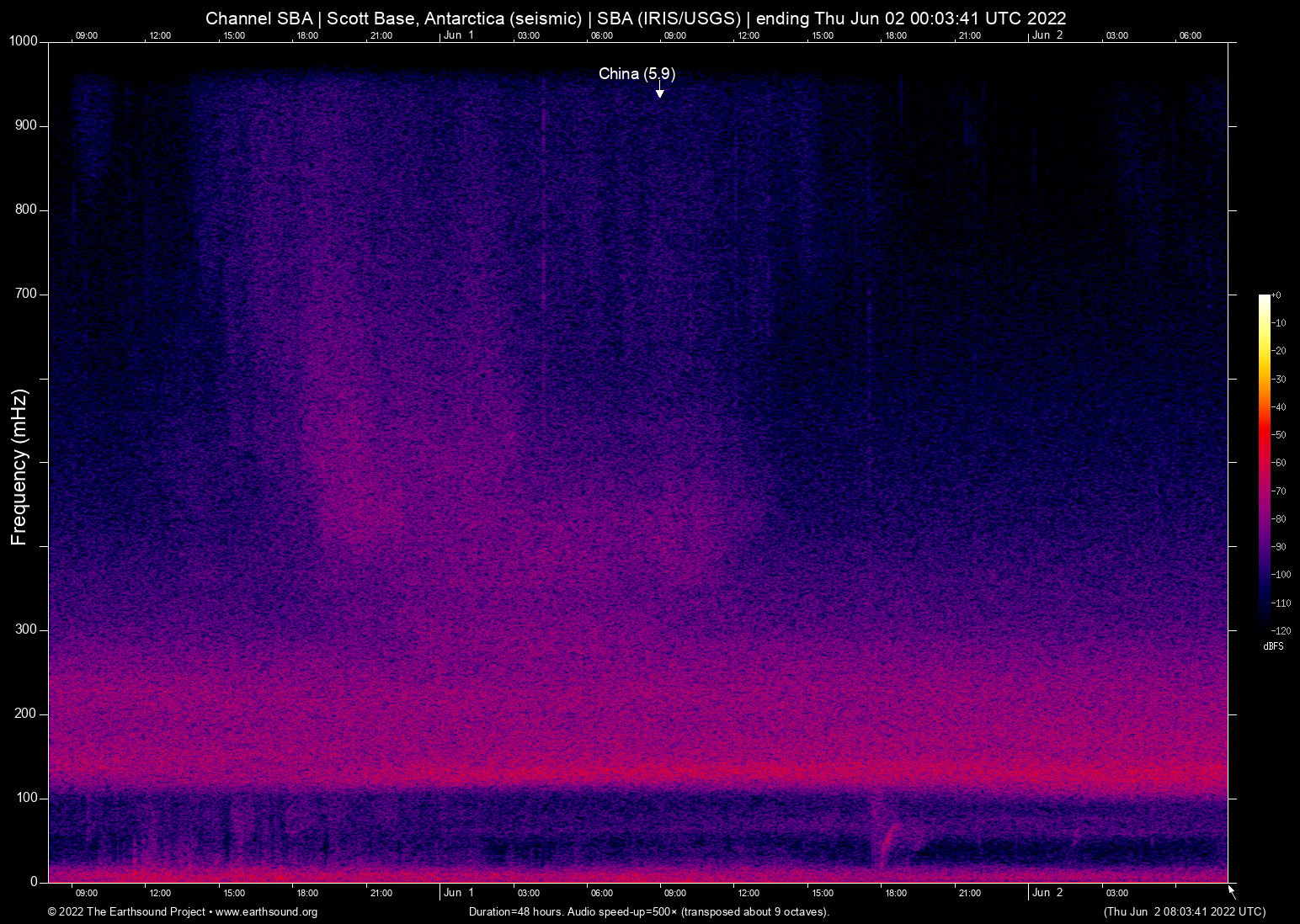 spectrogram