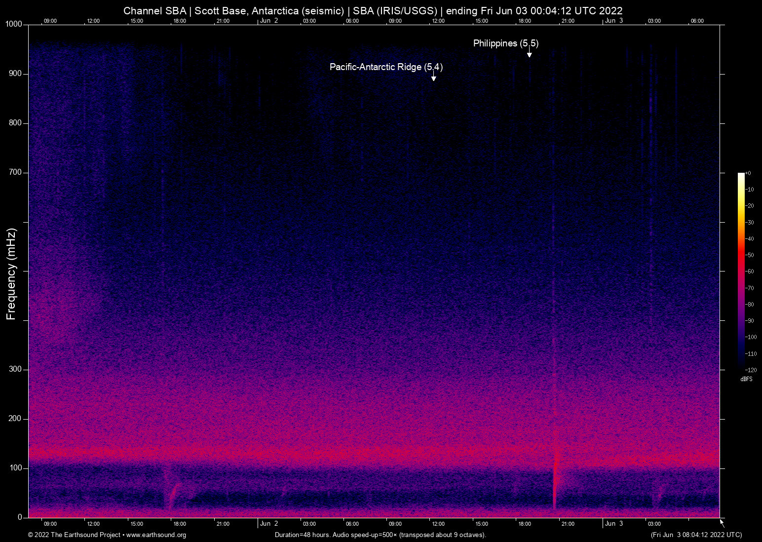 spectrogram
