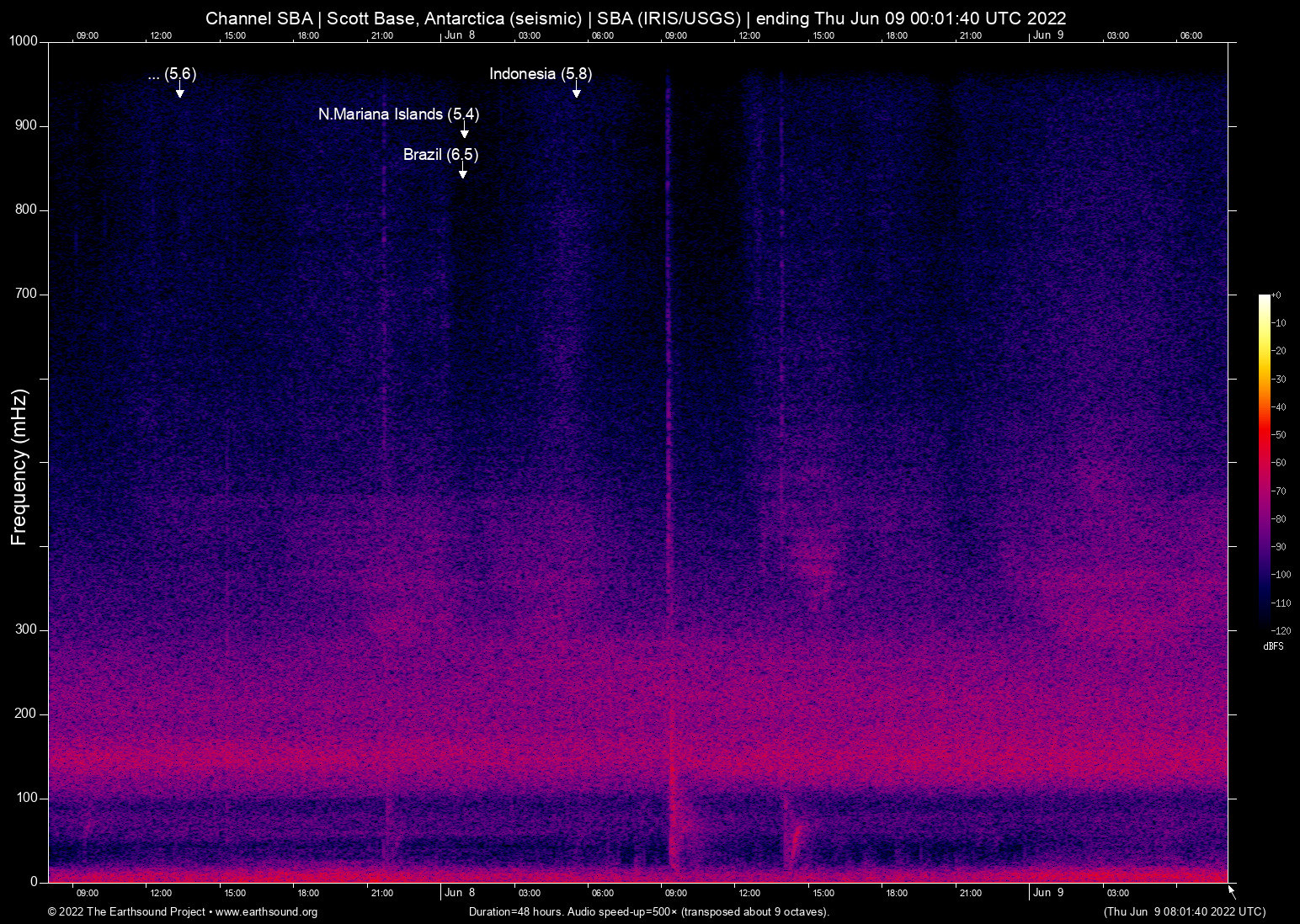 spectrogram
