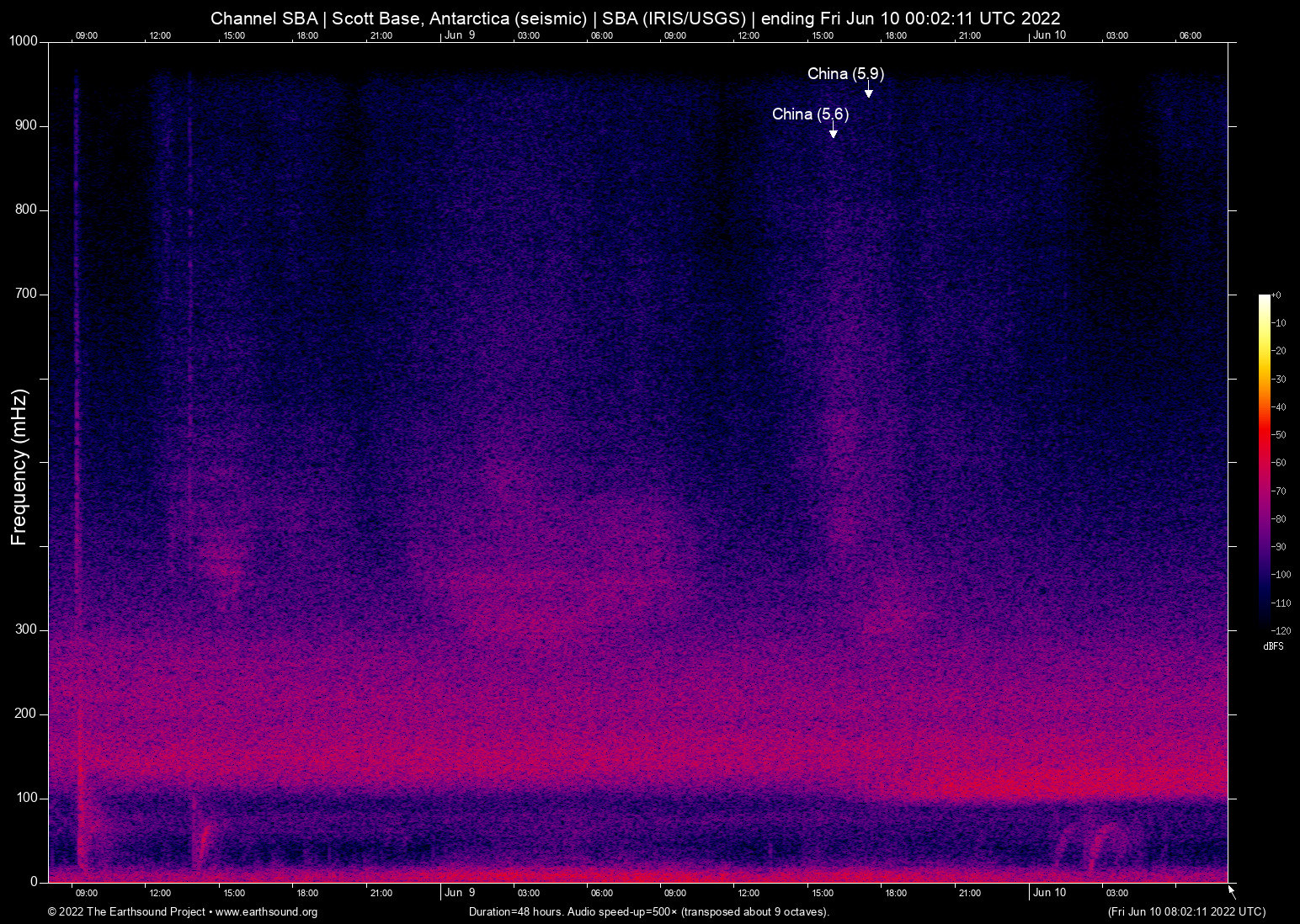 spectrogram