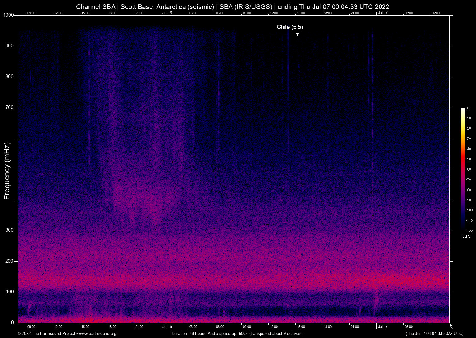 spectrogram