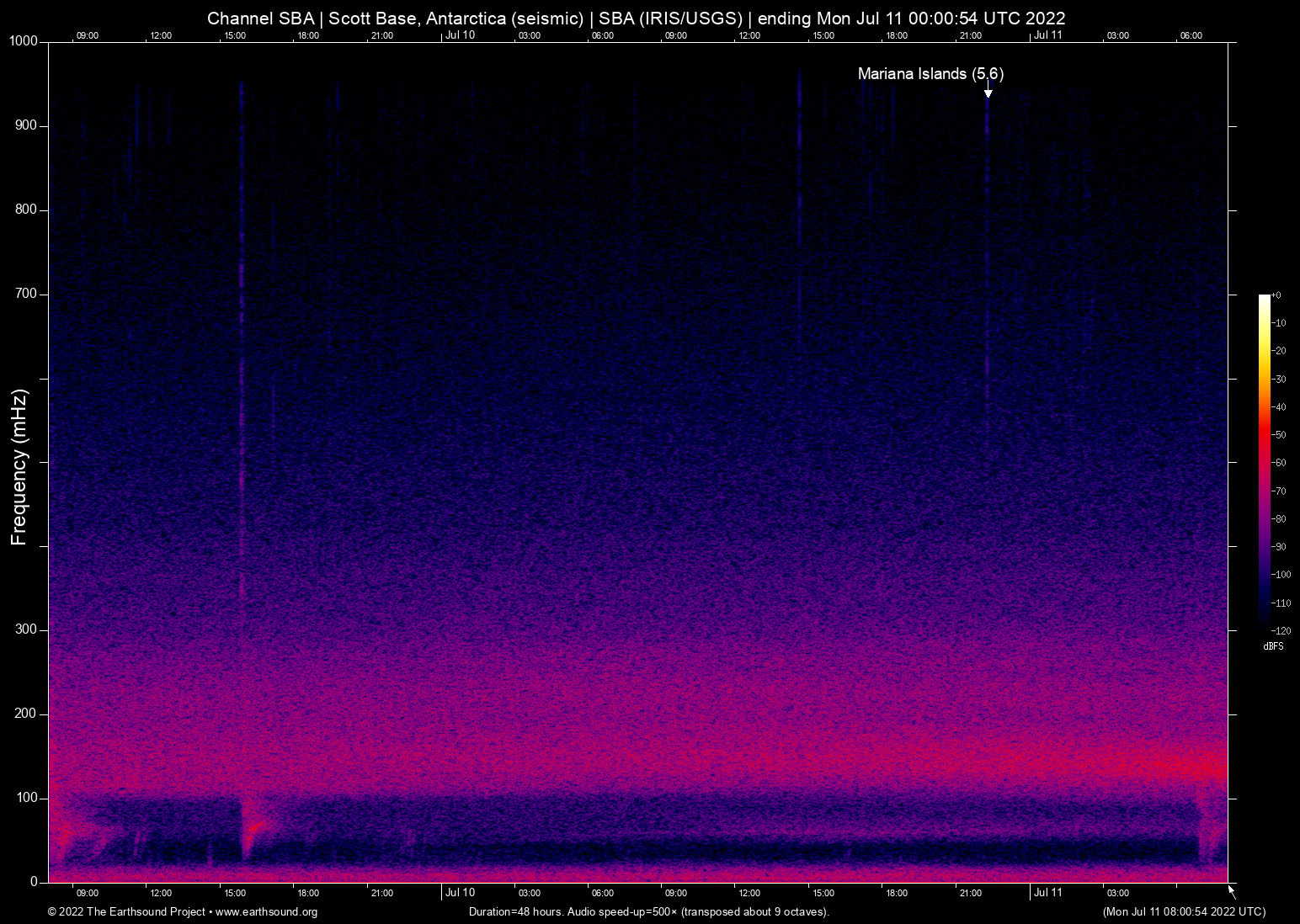 spectrogram