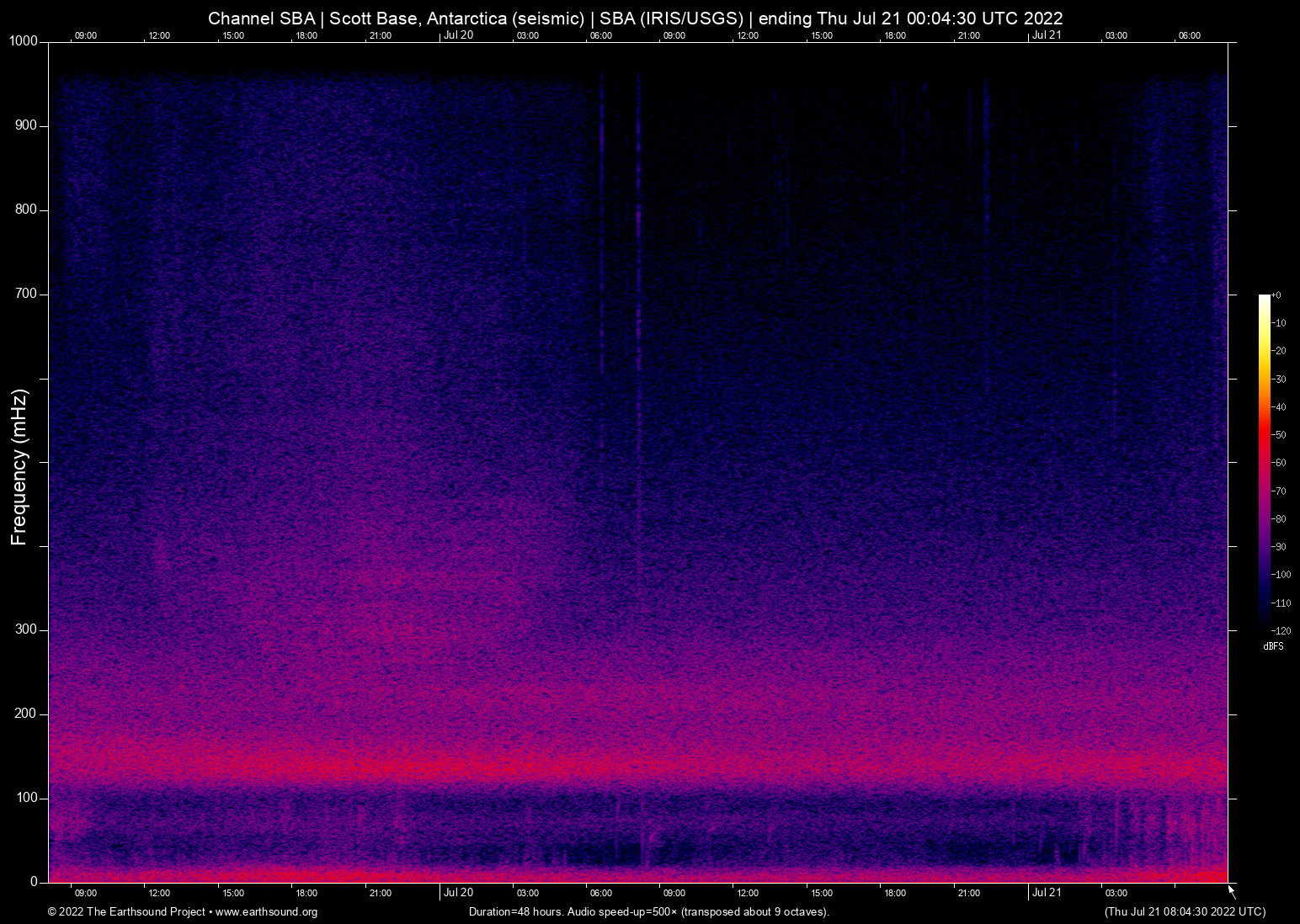 spectrogram